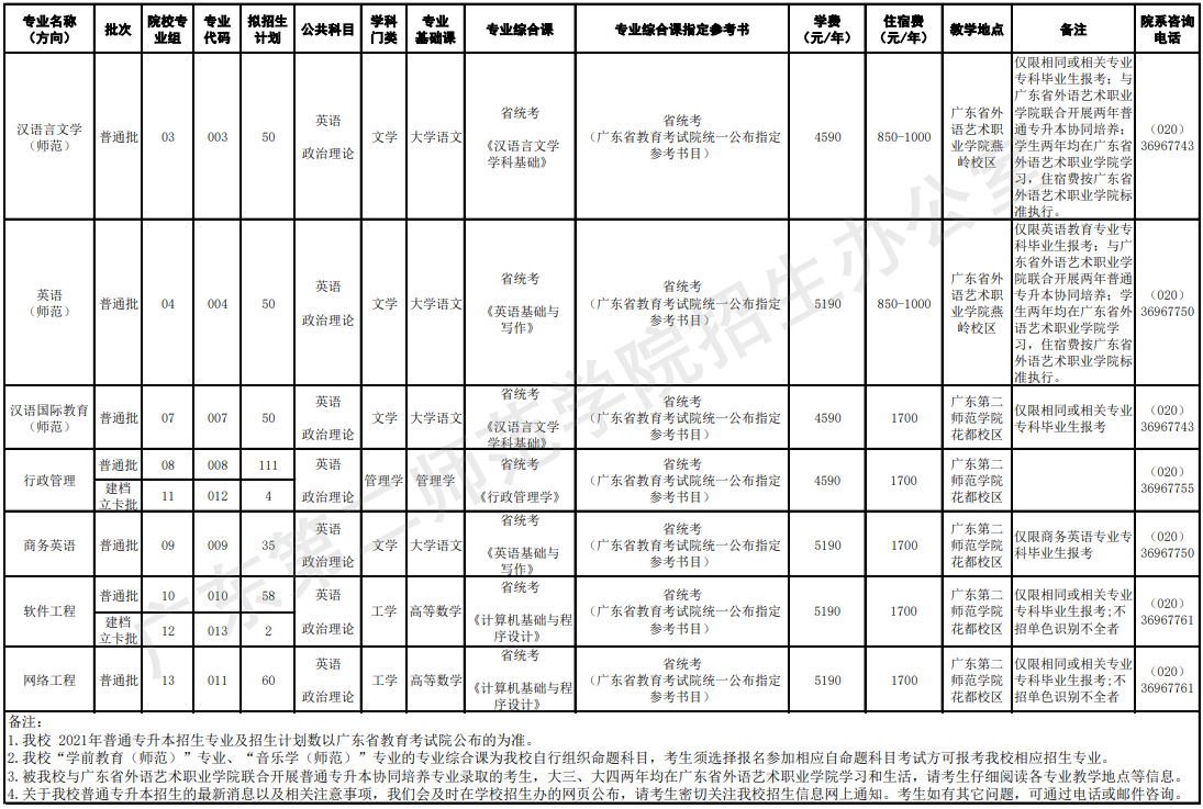 4月10日PX加工费