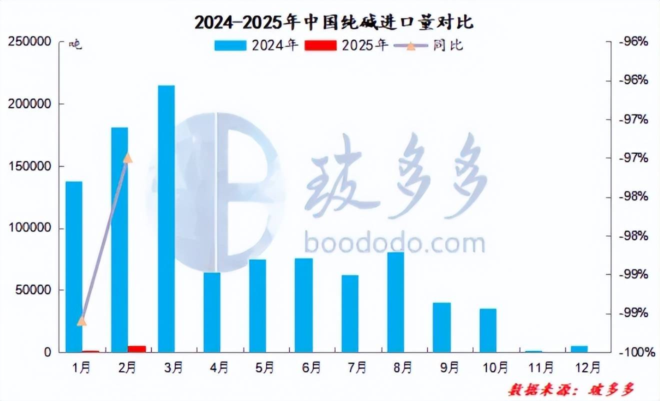 【纯碱产量】4月10日纯碱产量数据录得74.10万吨