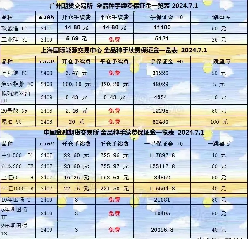 4月10日纯碱出货量录得74.94万吨