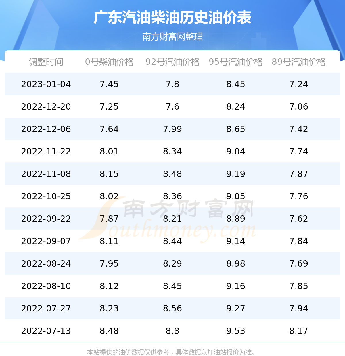 4月苯乙烯大型装置有检修计划 价格追随油价