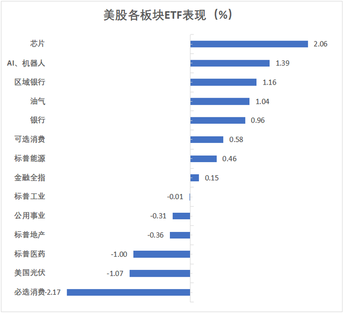 美国对等关税影响缓和 短纤有低位反弹预期