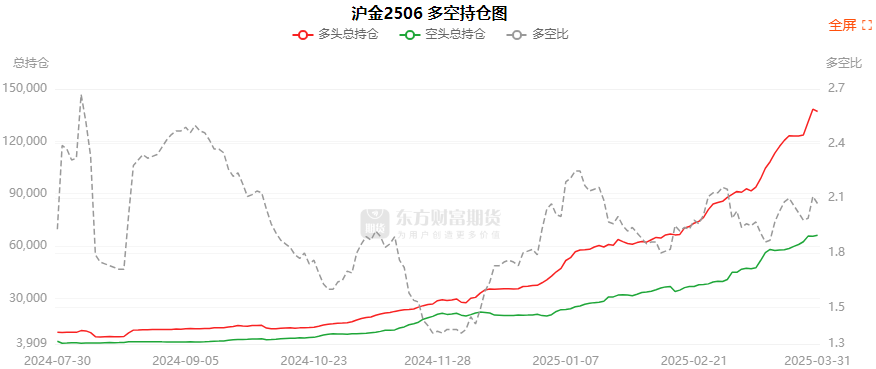 4月10日PTA期货持仓龙虎榜分析：空方离场情绪强于多方