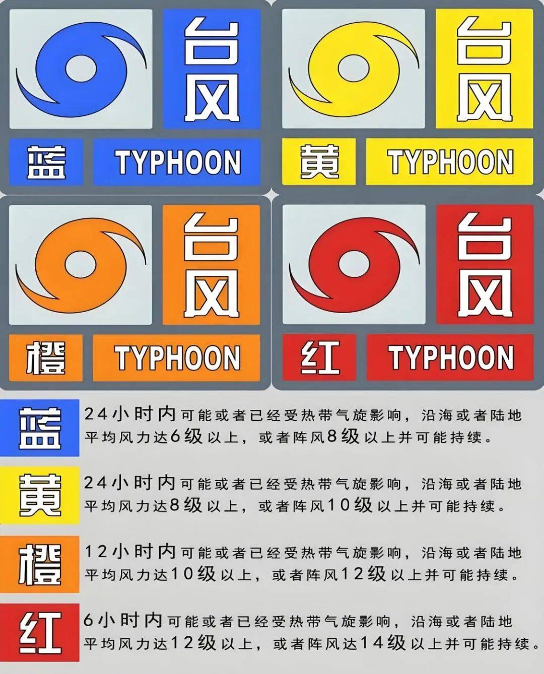 台风“班朗”将逐渐变性为温带气旋 “艾涛”停止编号
